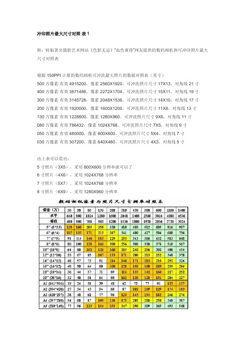 照片冲印尺寸对照表整理