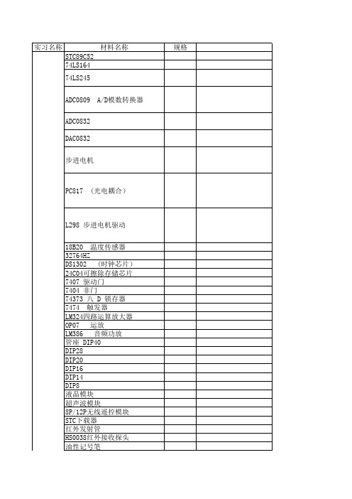 单片机课程设计器件清单