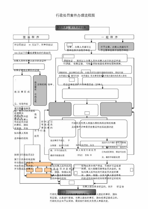 市场监督管理局行政处罚案件流程图