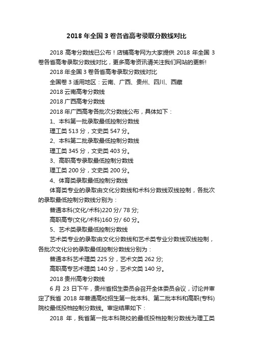 2018年全国3卷各省高考录取分数线对比