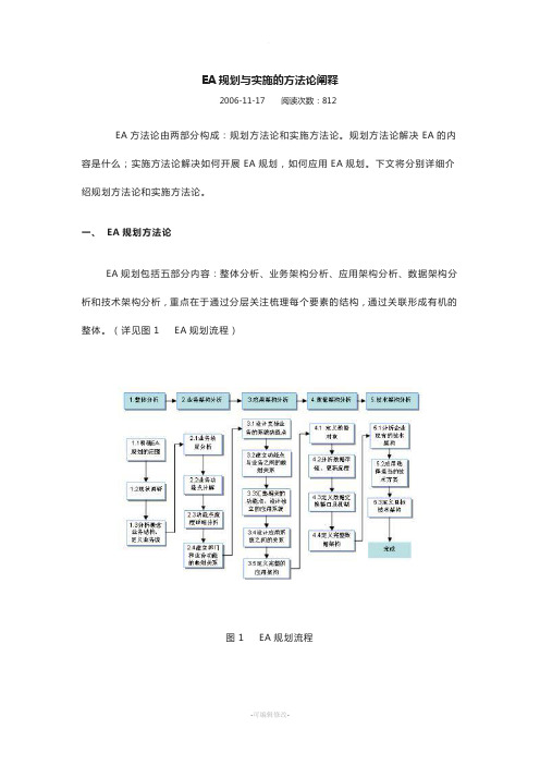 EA规划与实施的方法论阐释