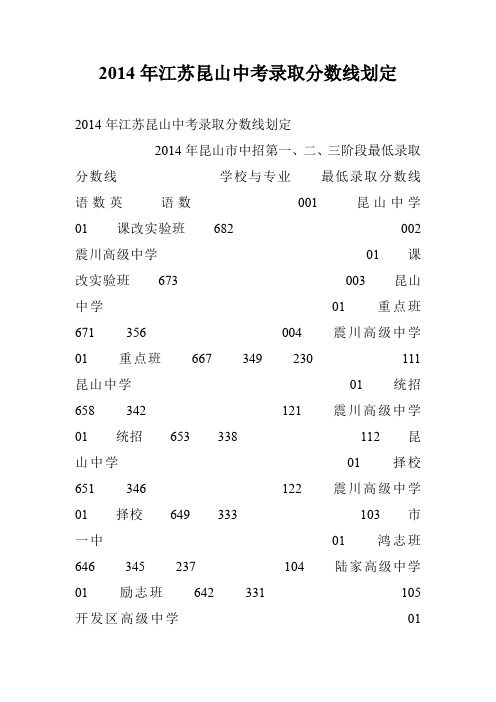 2014年江苏昆山中考录取分数线划定