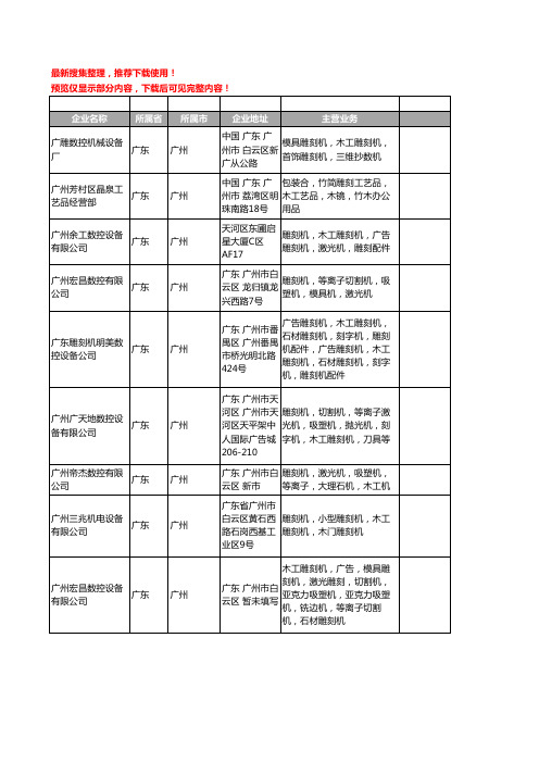 新版广东省广州木工雕刻机工商企业公司商家名录名单联系方式大全136家