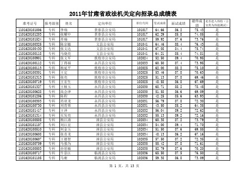 2011年甘肃省政法机关定向招录总成绩表