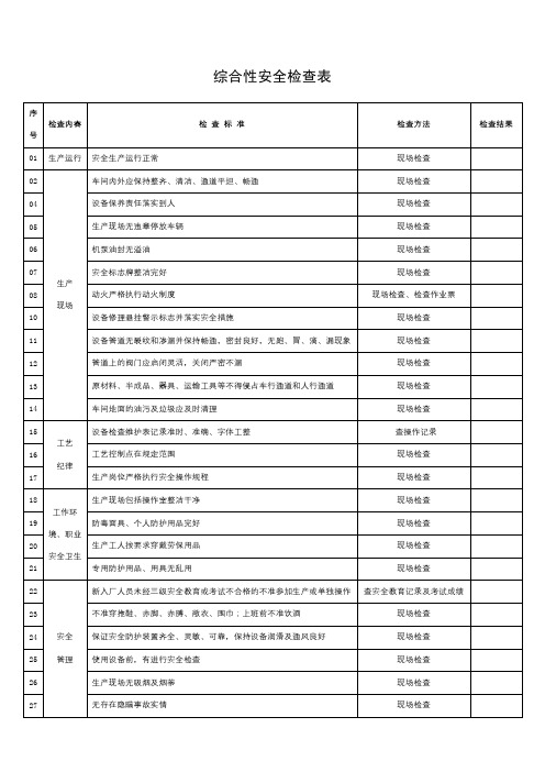 企业安全生产-综合性安全检查表