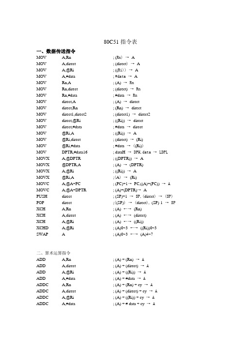 80C51指令表