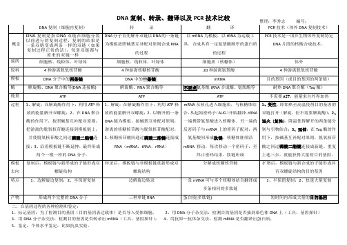 DNA复制与转录、翻译、PCR的区别