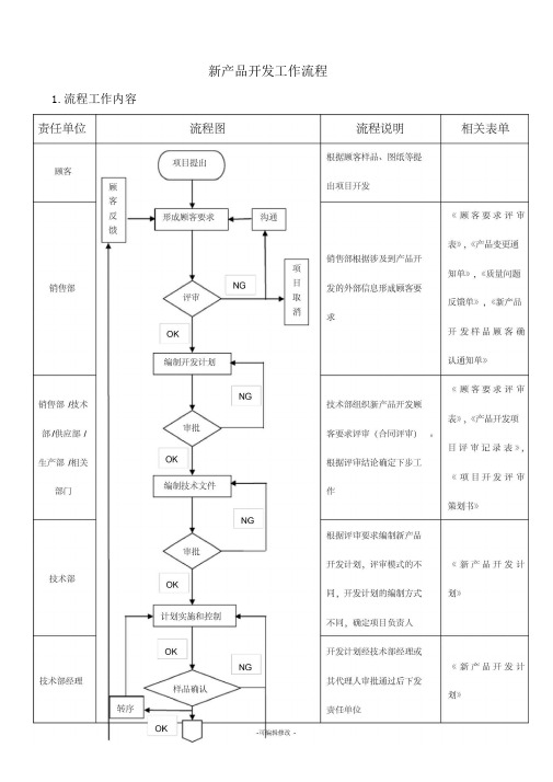 新产品开发工作流程