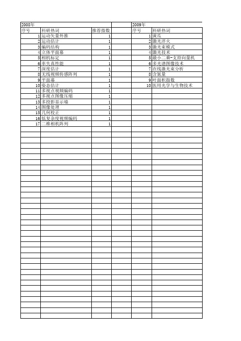 【浙江省自然科学基金】_相机_期刊发文热词逐年推荐_20140812