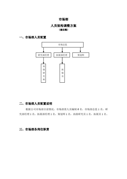 市场部架构编制和各岗位职责