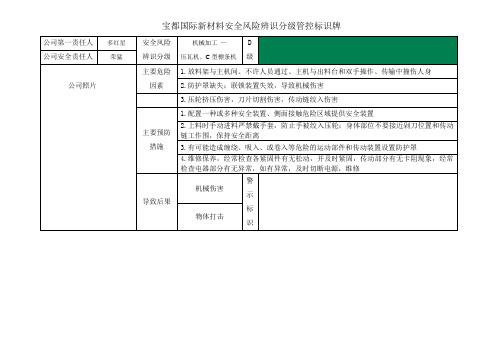 安全系统风险辨识分级管控标识牌-各岗位(室内)