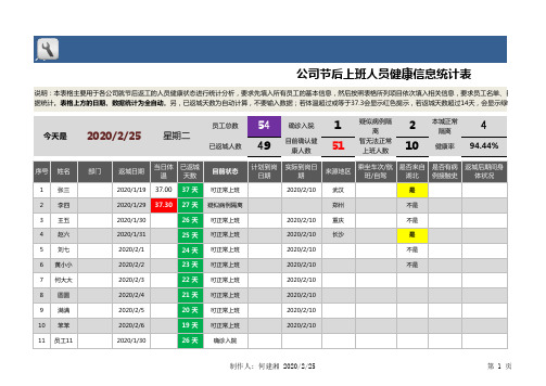 公司节后上班人员健康信息统计表