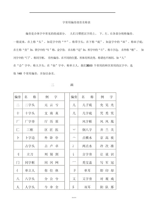 常用字偏旁部首大全名称表(完整版)