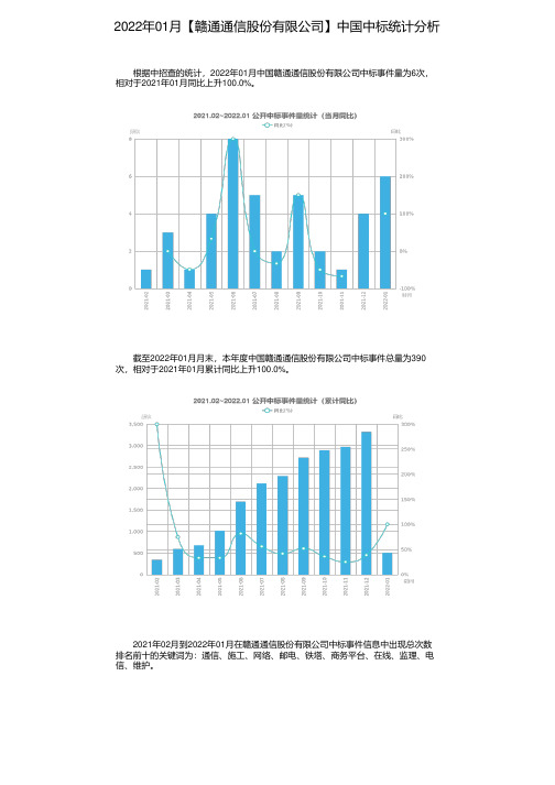 2022年01月【赣通通信股份有限公司】中国中标统计分析