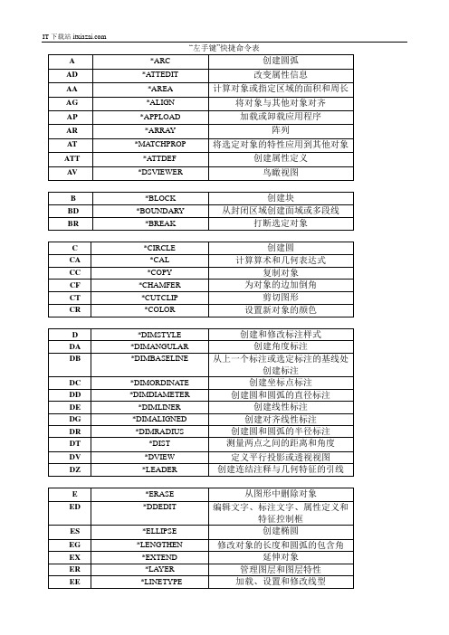 CAD快捷大全(左手键+快捷