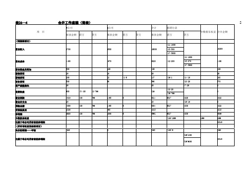 薪酬专题-合并会计报表编制模板