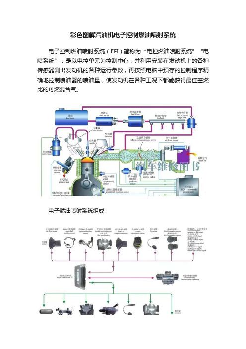 彩色图解汽油机电子控制燃油喷射系统