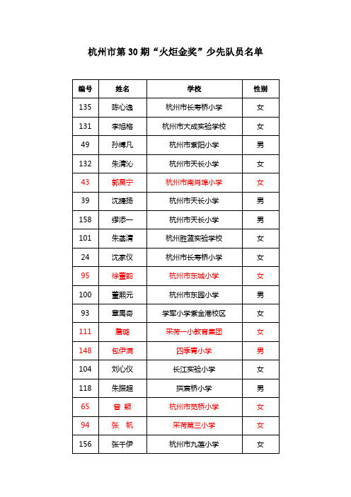 火炬金奖名单