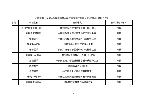 广西医科大学第一附属医院第一临床医学院2019年研究生复试