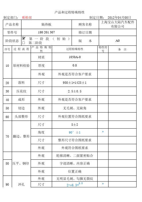 产品和过程特殊特性