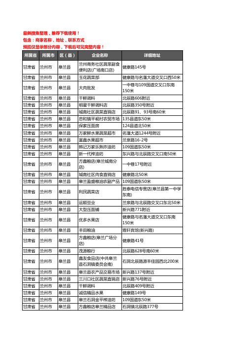 新版甘肃省兰州市皋兰县农产品行业企业公司商家户名录单联系方式地址大全146家