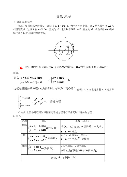 参数方程在高考解题中的应用