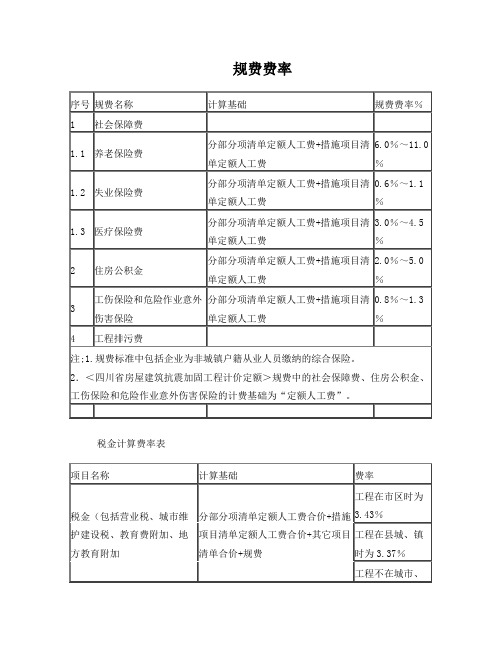 措施、规费及税金费率