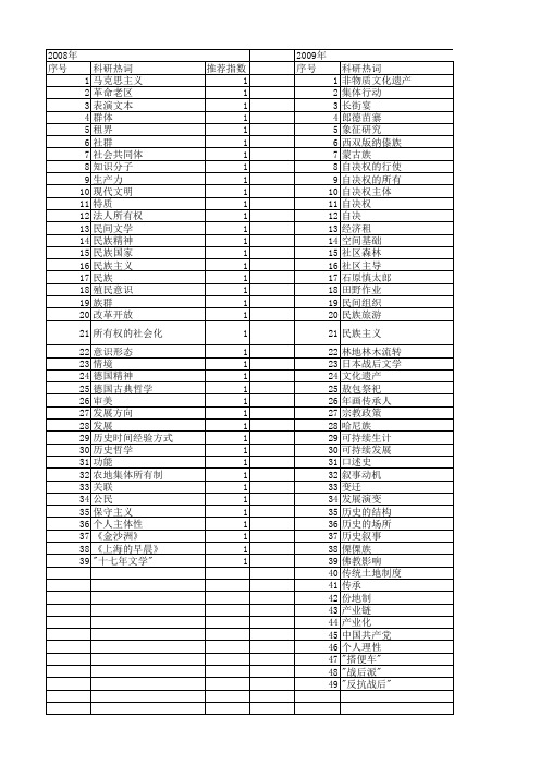 【国家社会科学基金】_民族集体_基金支持热词逐年推荐_【万方软件创新助手】_20140805