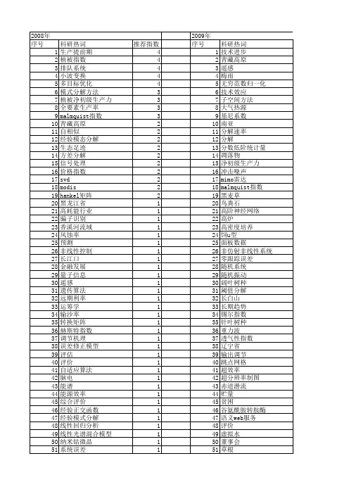 【国家自然科学基金】_指数分解_基金支持热词逐年推荐_【万方软件创新助手】_20140729