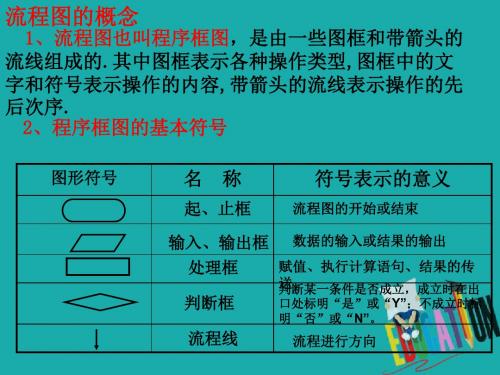 江苏省宿迁中学苏教版高中数学必修三课件：1.2流程图(2)选择结构 