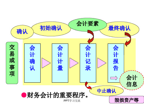 会计确认计量记录和报告课件