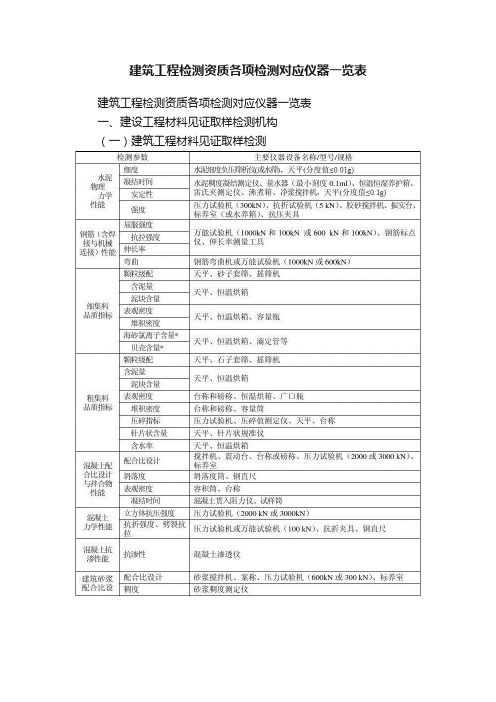 建筑工程检测资质各项检测对应仪器一览表