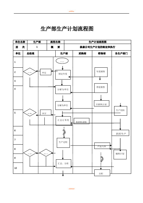 企业生产计划管理流程图[2]