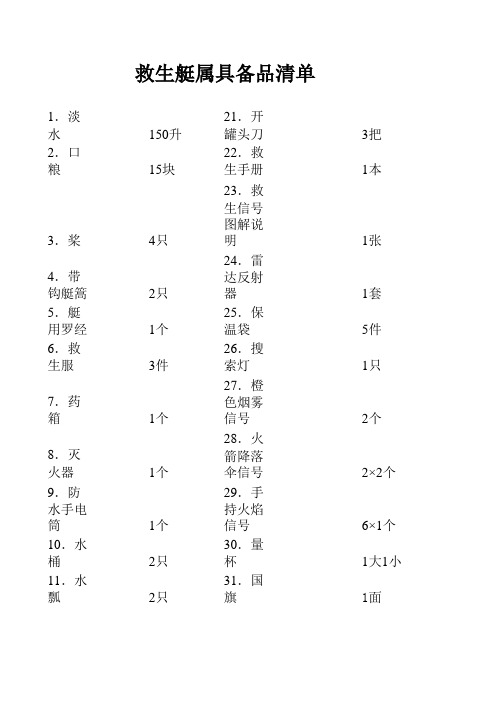 救生艇属具备品清单