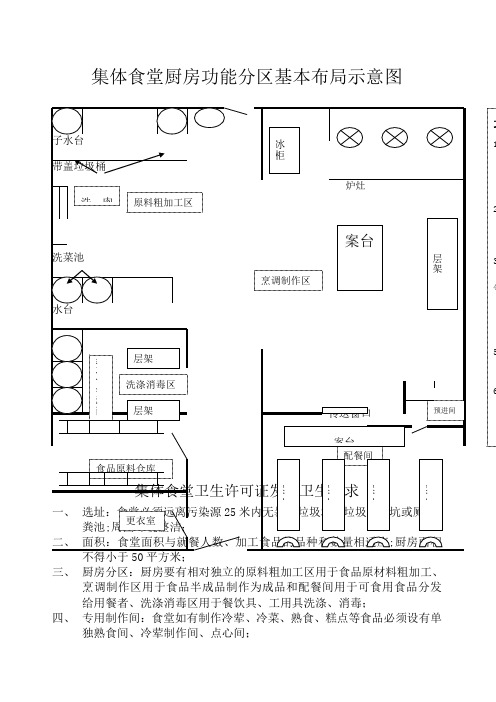 集体食堂厨房功能分区基本布局示意图