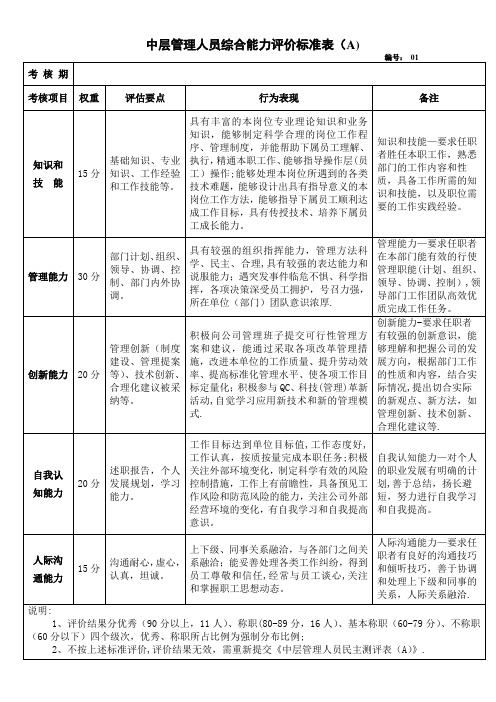 中层管理人员综合能力评价标准表(A)