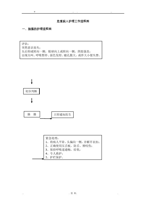 危重病人护理工作流程图