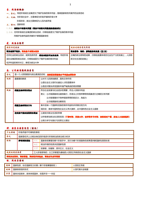 上海高考政治——政治学部分