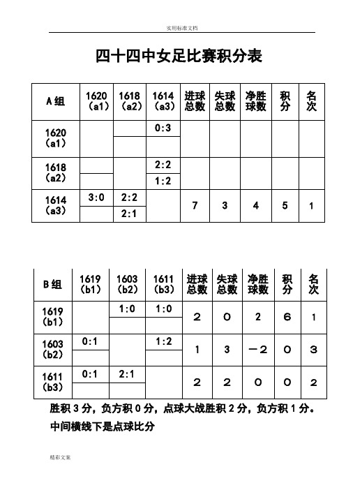 足球比赛积分表