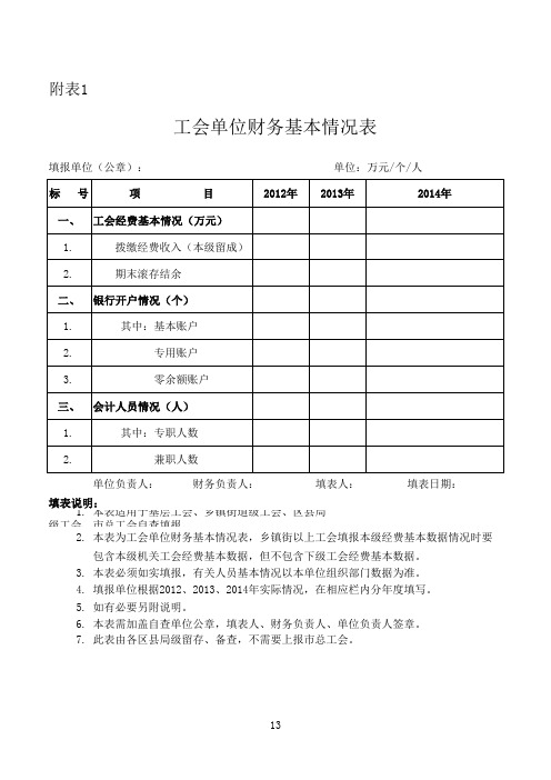 工会单位财务基本情况表【模板】