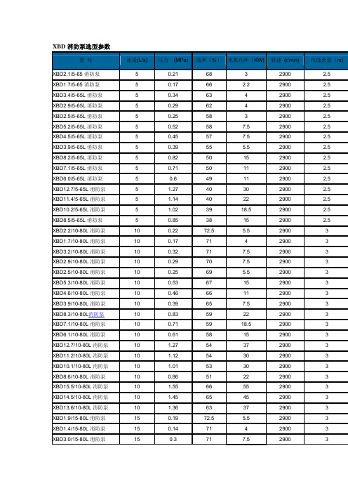 XBD消防泵选型参数