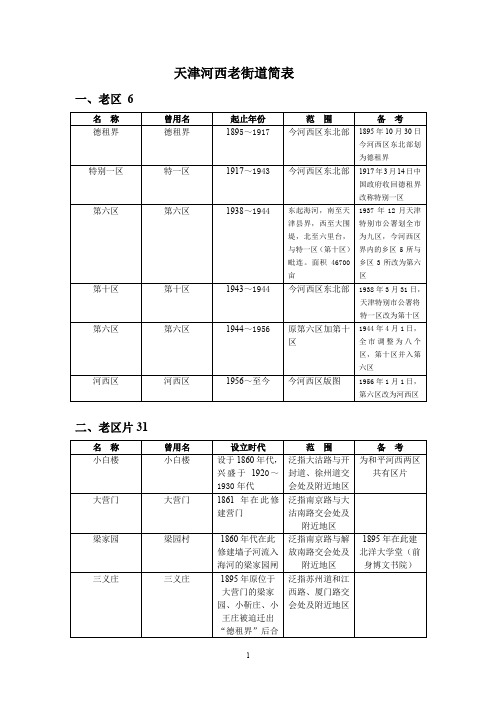 天津河西老街道简表-河西区图书馆