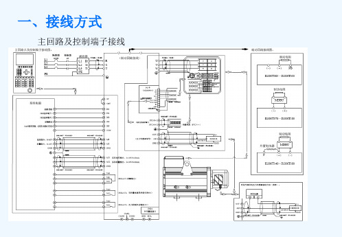 汇川伺服驱动器调试指导.ppt