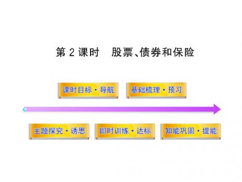 高中政治必修1课件：2.6.2股票、债券和保险