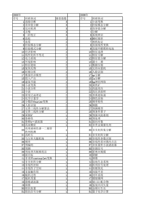 【国家自然科学基金】_直接分解_基金支持热词逐年推荐_【万方软件创新助手】_20140731