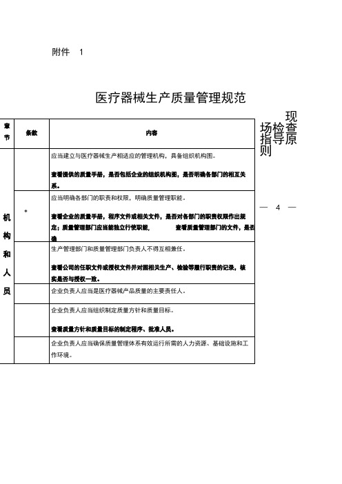 生产质量管理规范现场检查指导原则