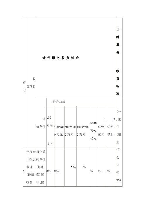 审计收费标准