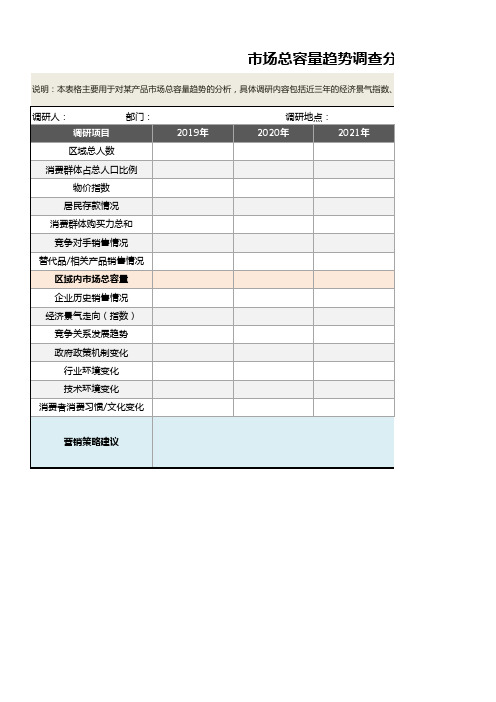 市场总容量趋势调查分析表