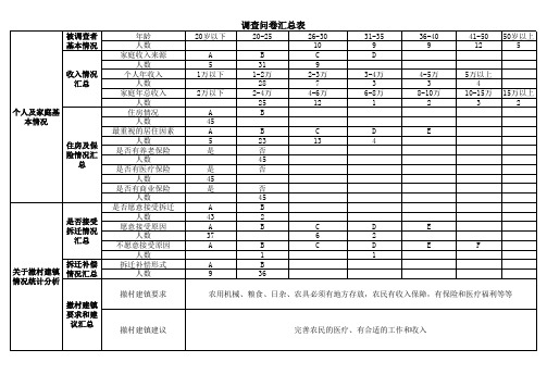 调查问卷汇总表