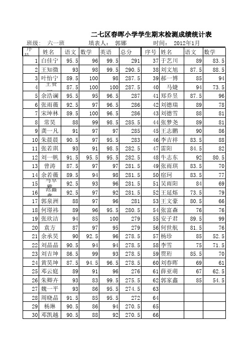 六一班期末总成绩(1)